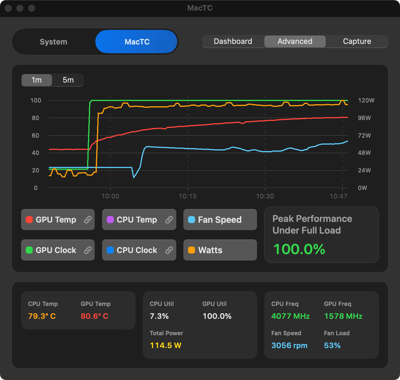 MacTC utility window showing live chart, metrics, and mode controls